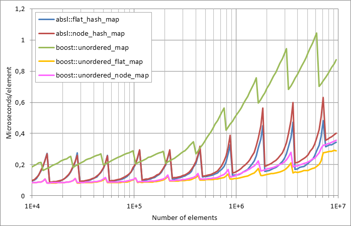 Scattered%20unsuccessful%20looukp.xlsx.plot